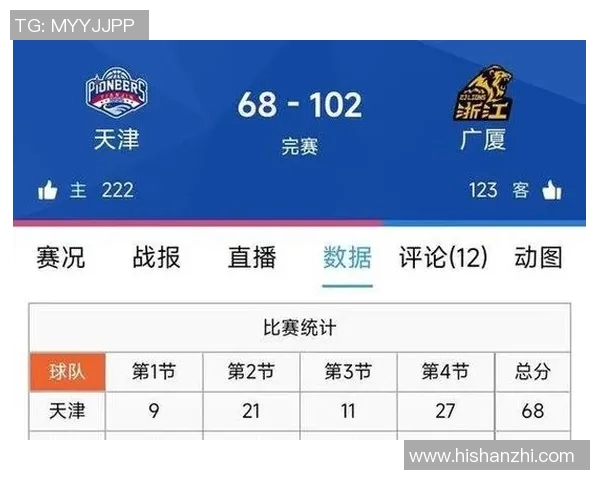 CBA球队战报精彩回顾各队表现与赛季走势分析